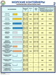 ПС51 Морские контейнеры (виды, назначение, технические характеристики) (ламинированная бумага, А2, 2 листа) - Плакаты - Безопасность труда - Магазин Охраны Труда fullBUILD